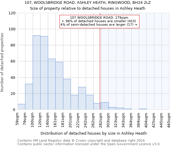 107, WOOLSBRIDGE ROAD, ASHLEY HEATH, RINGWOOD, BH24 2LZ: Size of property relative to detached houses in Ashley Heath