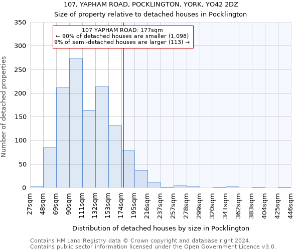 107, YAPHAM ROAD, POCKLINGTON, YORK, YO42 2DZ: Size of property relative to detached houses in Pocklington