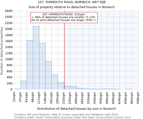 107, YARMOUTH ROAD, NORWICH, NR7 0QE: Size of property relative to detached houses in Norwich