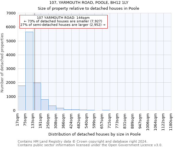 107, YARMOUTH ROAD, POOLE, BH12 1LY: Size of property relative to detached houses in Poole