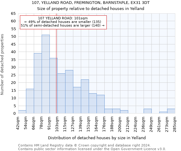 107, YELLAND ROAD, FREMINGTON, BARNSTAPLE, EX31 3DT: Size of property relative to detached houses in Yelland