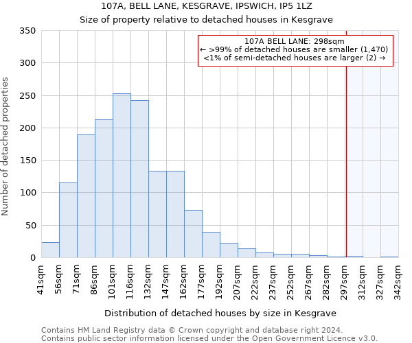 107A, BELL LANE, KESGRAVE, IPSWICH, IP5 1LZ: Size of property relative to detached houses in Kesgrave