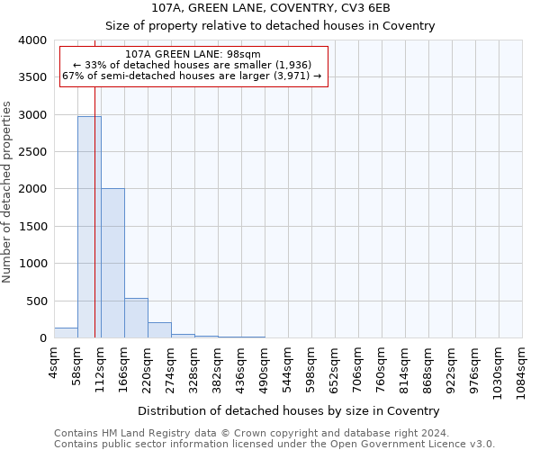 107A, GREEN LANE, COVENTRY, CV3 6EB: Size of property relative to detached houses in Coventry