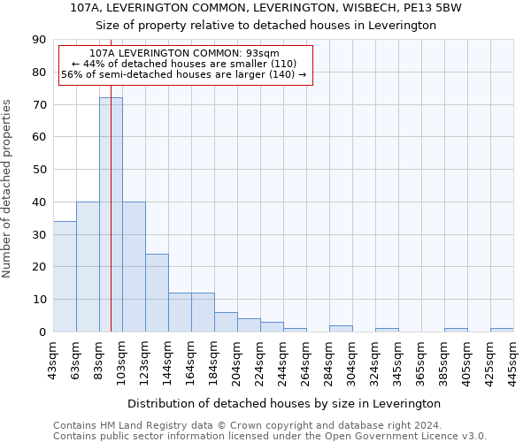107A, LEVERINGTON COMMON, LEVERINGTON, WISBECH, PE13 5BW: Size of property relative to detached houses in Leverington