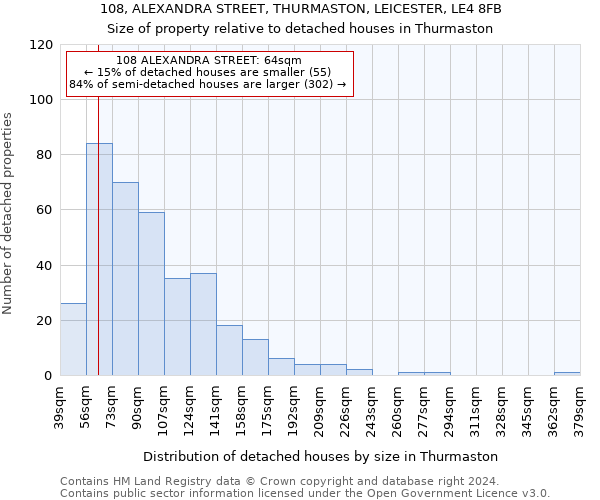 108, ALEXANDRA STREET, THURMASTON, LEICESTER, LE4 8FB: Size of property relative to detached houses in Thurmaston