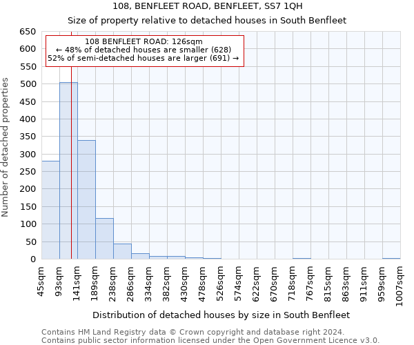 108, BENFLEET ROAD, BENFLEET, SS7 1QH: Size of property relative to detached houses in South Benfleet