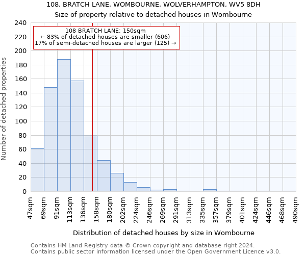 108, BRATCH LANE, WOMBOURNE, WOLVERHAMPTON, WV5 8DH: Size of property relative to detached houses in Wombourne