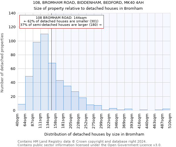 108, BROMHAM ROAD, BIDDENHAM, BEDFORD, MK40 4AH: Size of property relative to detached houses in Bromham