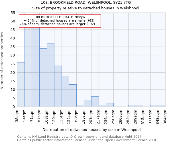 108, BROOKFIELD ROAD, WELSHPOOL, SY21 7TG: Size of property relative to detached houses in Welshpool