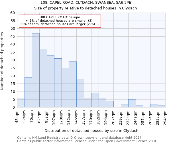 108, CAPEL ROAD, CLYDACH, SWANSEA, SA6 5PE: Size of property relative to detached houses in Clydach
