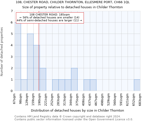 108, CHESTER ROAD, CHILDER THORNTON, ELLESMERE PORT, CH66 1QL: Size of property relative to detached houses in Childer Thornton