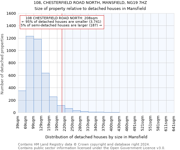 108, CHESTERFIELD ROAD NORTH, MANSFIELD, NG19 7HZ: Size of property relative to detached houses in Mansfield