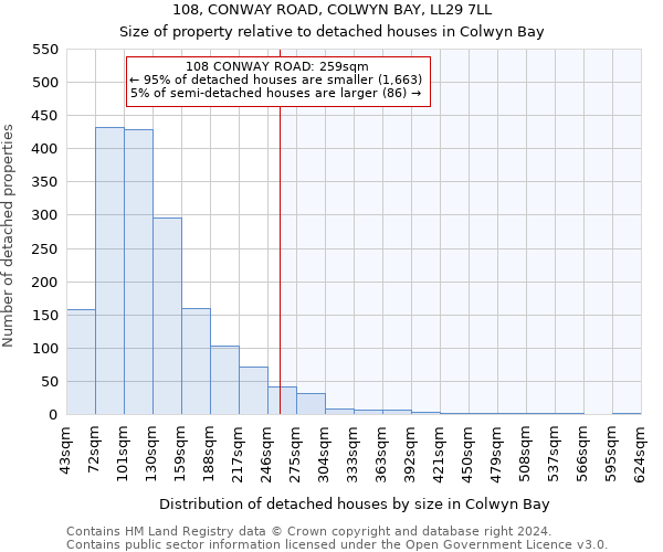 108, CONWAY ROAD, COLWYN BAY, LL29 7LL: Size of property relative to detached houses in Colwyn Bay