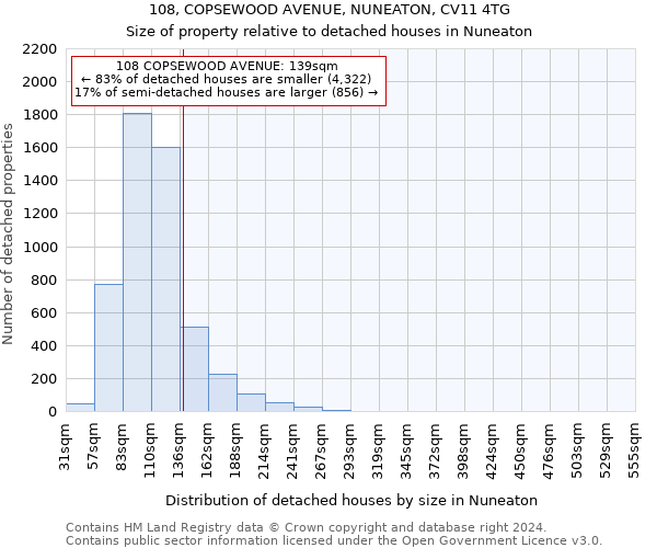 108, COPSEWOOD AVENUE, NUNEATON, CV11 4TG: Size of property relative to detached houses in Nuneaton