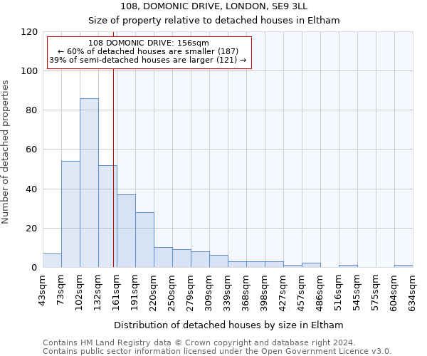 108, DOMONIC DRIVE, LONDON, SE9 3LL: Size of property relative to detached houses in Eltham