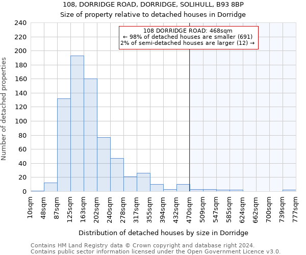 108, DORRIDGE ROAD, DORRIDGE, SOLIHULL, B93 8BP: Size of property relative to detached houses in Dorridge