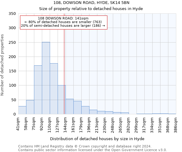 108, DOWSON ROAD, HYDE, SK14 5BN: Size of property relative to detached houses in Hyde