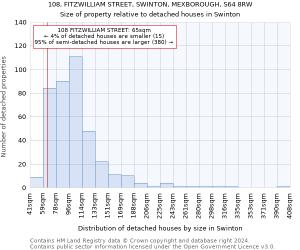 108, FITZWILLIAM STREET, SWINTON, MEXBOROUGH, S64 8RW: Size of property relative to detached houses in Swinton