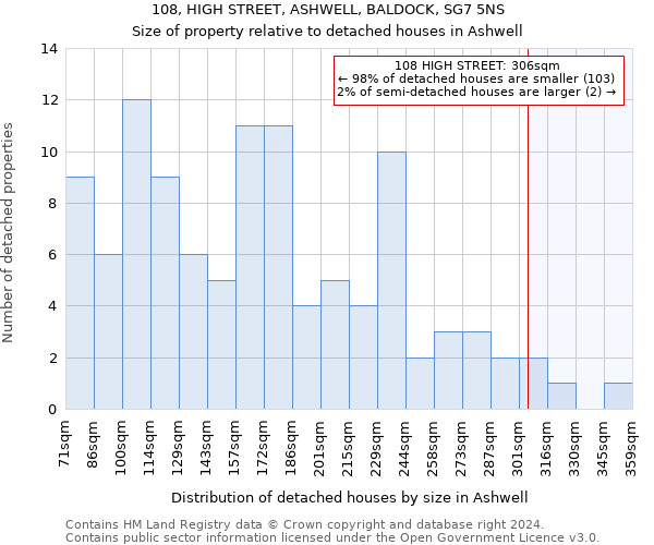 108, HIGH STREET, ASHWELL, BALDOCK, SG7 5NS: Size of property relative to detached houses in Ashwell