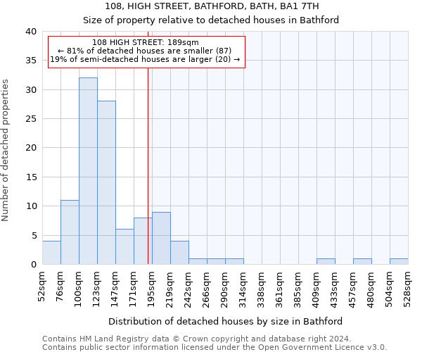108, HIGH STREET, BATHFORD, BATH, BA1 7TH: Size of property relative to detached houses in Bathford