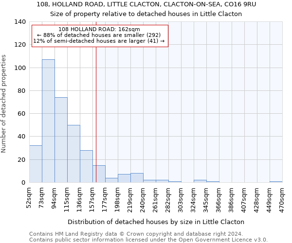 108, HOLLAND ROAD, LITTLE CLACTON, CLACTON-ON-SEA, CO16 9RU: Size of property relative to detached houses in Little Clacton