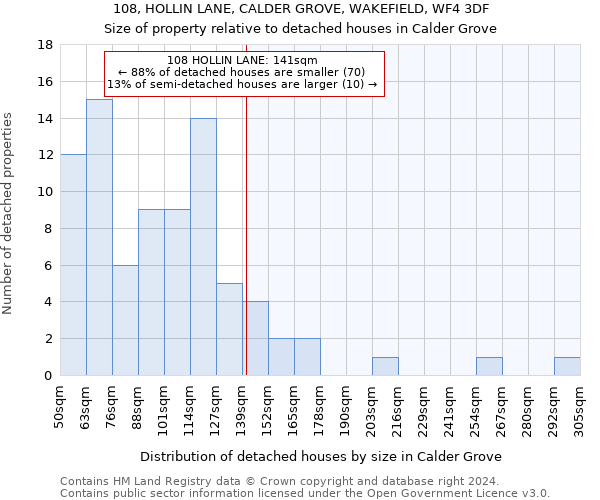 108, HOLLIN LANE, CALDER GROVE, WAKEFIELD, WF4 3DF: Size of property relative to detached houses in Calder Grove