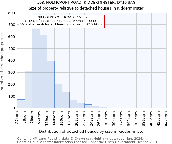 108, HOLMCROFT ROAD, KIDDERMINSTER, DY10 3AG: Size of property relative to detached houses in Kidderminster