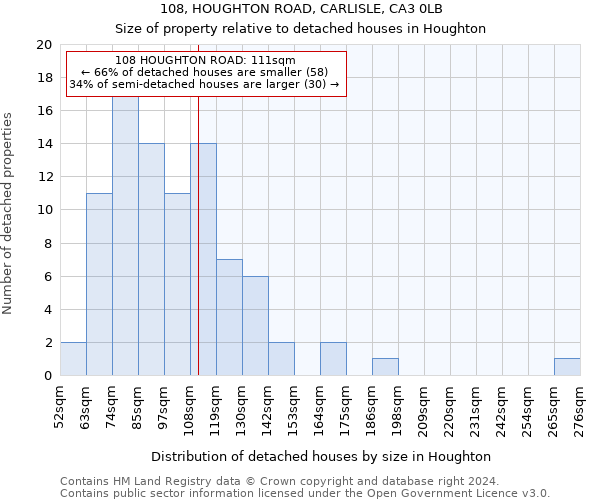 108, HOUGHTON ROAD, CARLISLE, CA3 0LB: Size of property relative to detached houses in Houghton