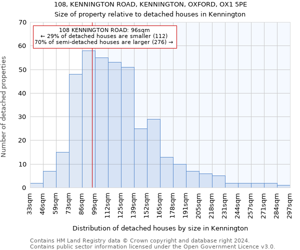 108, KENNINGTON ROAD, KENNINGTON, OXFORD, OX1 5PE: Size of property relative to detached houses in Kennington