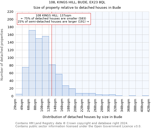 108, KINGS HILL, BUDE, EX23 8QL: Size of property relative to detached houses in Bude