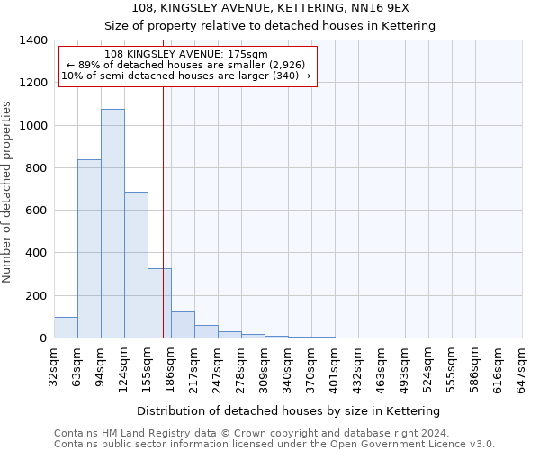 108, KINGSLEY AVENUE, KETTERING, NN16 9EX: Size of property relative to detached houses in Kettering