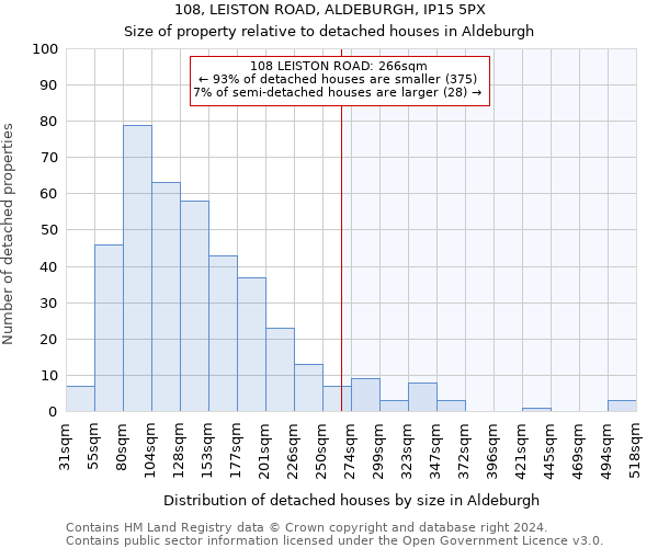 108, LEISTON ROAD, ALDEBURGH, IP15 5PX: Size of property relative to detached houses in Aldeburgh