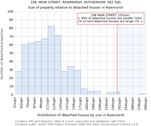 108, MAIN STREET, RAWMARSH, ROTHERHAM, S62 5QS: Size of property relative to detached houses in Rawmarsh