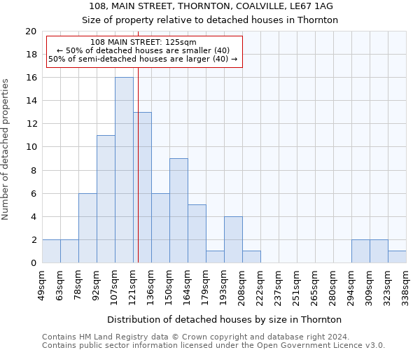 108, MAIN STREET, THORNTON, COALVILLE, LE67 1AG: Size of property relative to detached houses in Thornton