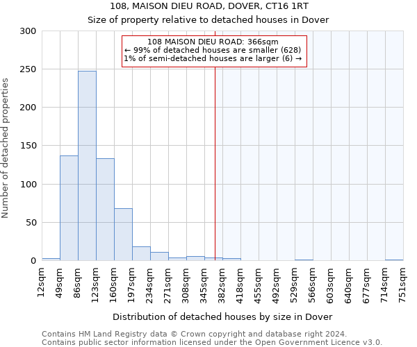 108, MAISON DIEU ROAD, DOVER, CT16 1RT: Size of property relative to detached houses in Dover