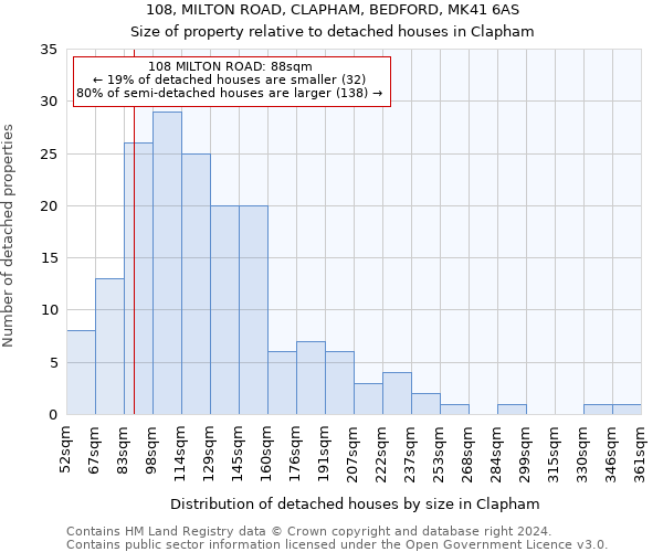 108, MILTON ROAD, CLAPHAM, BEDFORD, MK41 6AS: Size of property relative to detached houses in Clapham