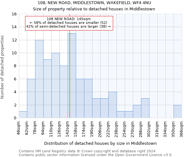 108, NEW ROAD, MIDDLESTOWN, WAKEFIELD, WF4 4NU: Size of property relative to detached houses in Middlestown