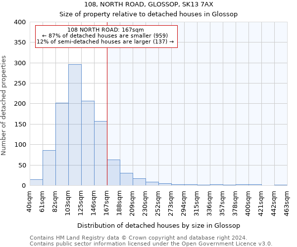 108, NORTH ROAD, GLOSSOP, SK13 7AX: Size of property relative to detached houses in Glossop
