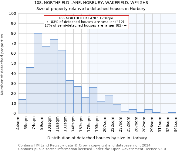 108, NORTHFIELD LANE, HORBURY, WAKEFIELD, WF4 5HS: Size of property relative to detached houses in Horbury