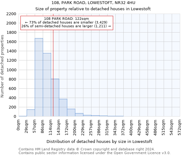 108, PARK ROAD, LOWESTOFT, NR32 4HU: Size of property relative to detached houses in Lowestoft