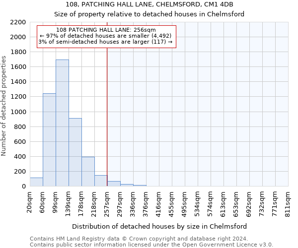 108, PATCHING HALL LANE, CHELMSFORD, CM1 4DB: Size of property relative to detached houses in Chelmsford