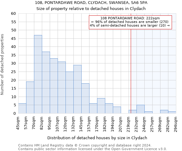 108, PONTARDAWE ROAD, CLYDACH, SWANSEA, SA6 5PA: Size of property relative to detached houses in Clydach