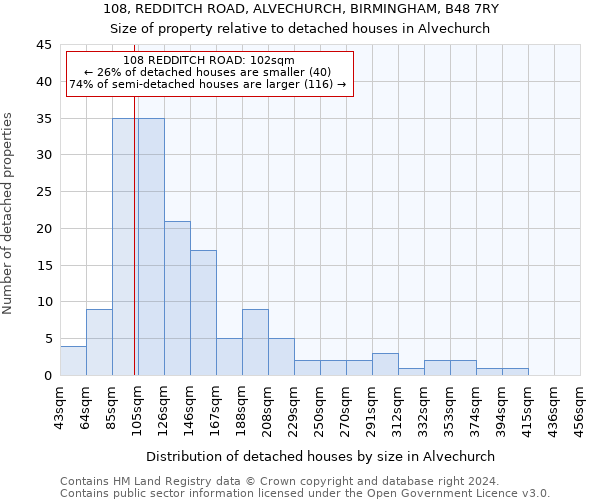 108, REDDITCH ROAD, ALVECHURCH, BIRMINGHAM, B48 7RY: Size of property relative to detached houses in Alvechurch