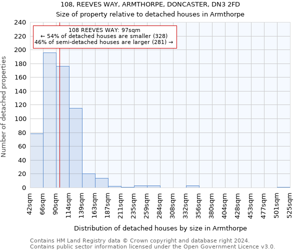 108, REEVES WAY, ARMTHORPE, DONCASTER, DN3 2FD: Size of property relative to detached houses in Armthorpe