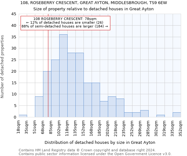 108, ROSEBERRY CRESCENT, GREAT AYTON, MIDDLESBROUGH, TS9 6EW: Size of property relative to detached houses in Great Ayton