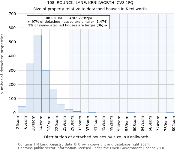 108, ROUNCIL LANE, KENILWORTH, CV8 1FQ: Size of property relative to detached houses in Kenilworth