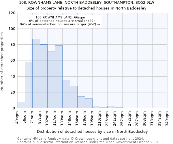 108, ROWNHAMS LANE, NORTH BADDESLEY, SOUTHAMPTON, SO52 9LW: Size of property relative to detached houses in North Baddesley