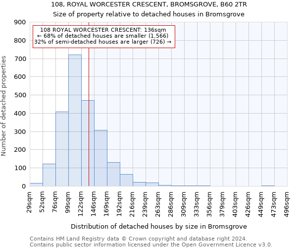 108, ROYAL WORCESTER CRESCENT, BROMSGROVE, B60 2TR: Size of property relative to detached houses in Bromsgrove