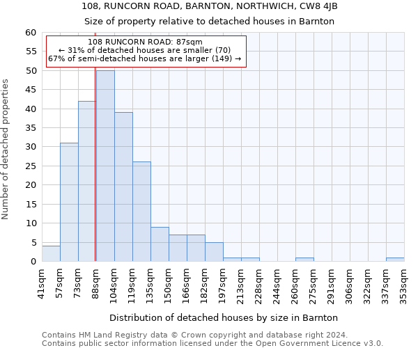 108, RUNCORN ROAD, BARNTON, NORTHWICH, CW8 4JB: Size of property relative to detached houses in Barnton