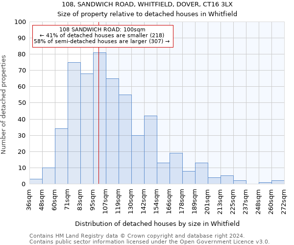 108, SANDWICH ROAD, WHITFIELD, DOVER, CT16 3LX: Size of property relative to detached houses in Whitfield